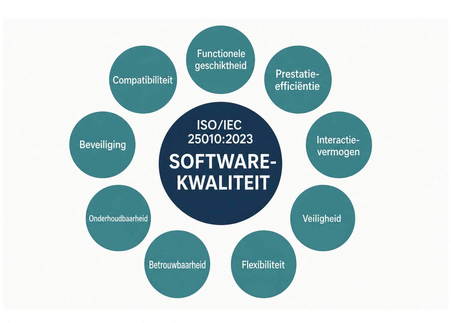 ISO, privacy en AVG